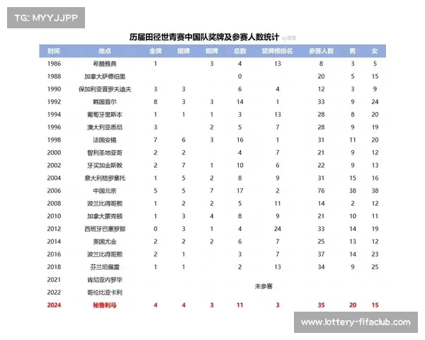 中国田径队接力项目参赛资格争夺历程与世锦赛前景分析 中国田径队接力项目参赛资格争夺历程与世锦赛前景分析